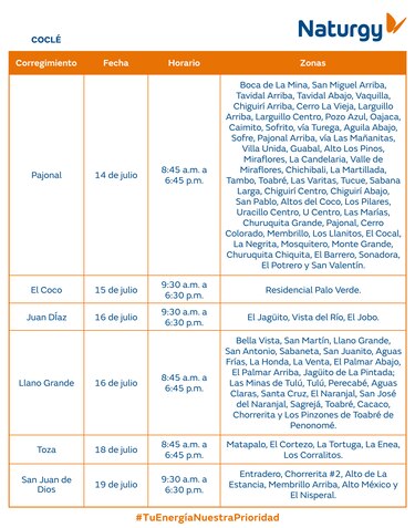 Trabajos de mantenimiento en la red eléctrica del 14 al 20 de julio 2025