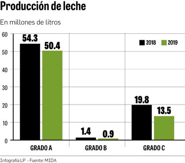 La asociatividad como motor de la industria láctea local