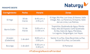 Trabajos de mantenimiento en la red eléctrica del 30 de marzo al 5 de abril de 2026