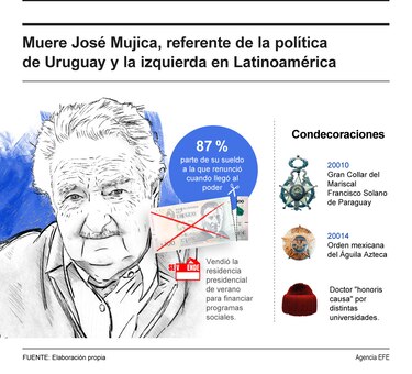 Pepe Mujica, entre la política y la filosofía: trece frases recientes de un gran estoico
