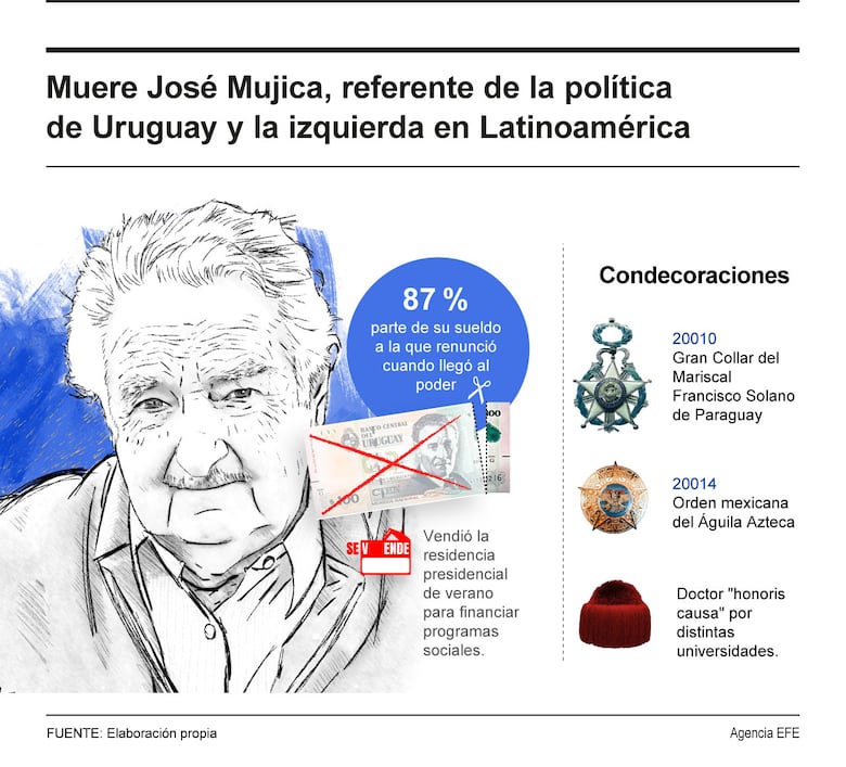 Pepe Mujica, entre la política y la filosofía: trece frases recientes de un gran estoico