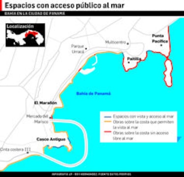 La vida y recreación en la bahía de Panamá de antes