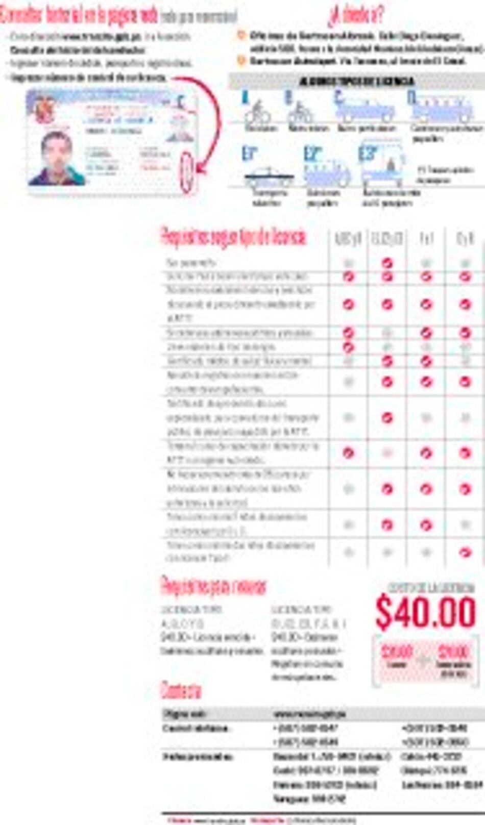 Proceso para obtener licencia