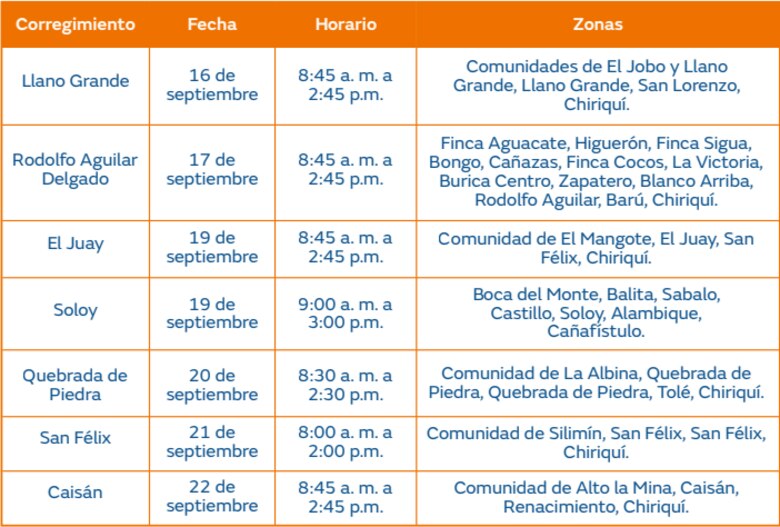 Trabajos de mantenimiento en la red eléctrica del 16 al 22 de septiembre de 2024