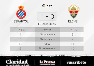 Darder se luce ante Elche