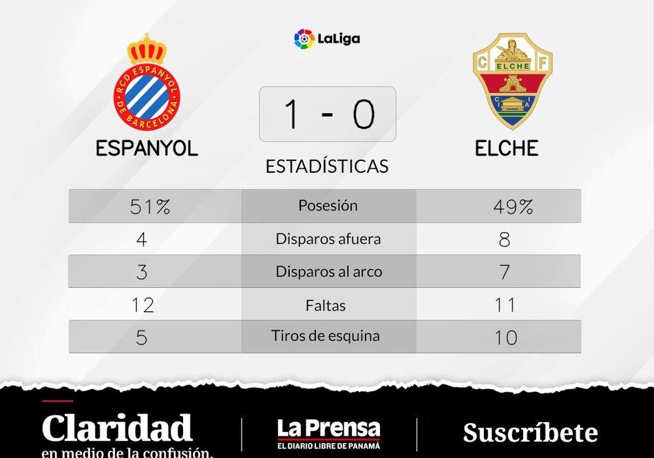 Darder se luce ante Elche