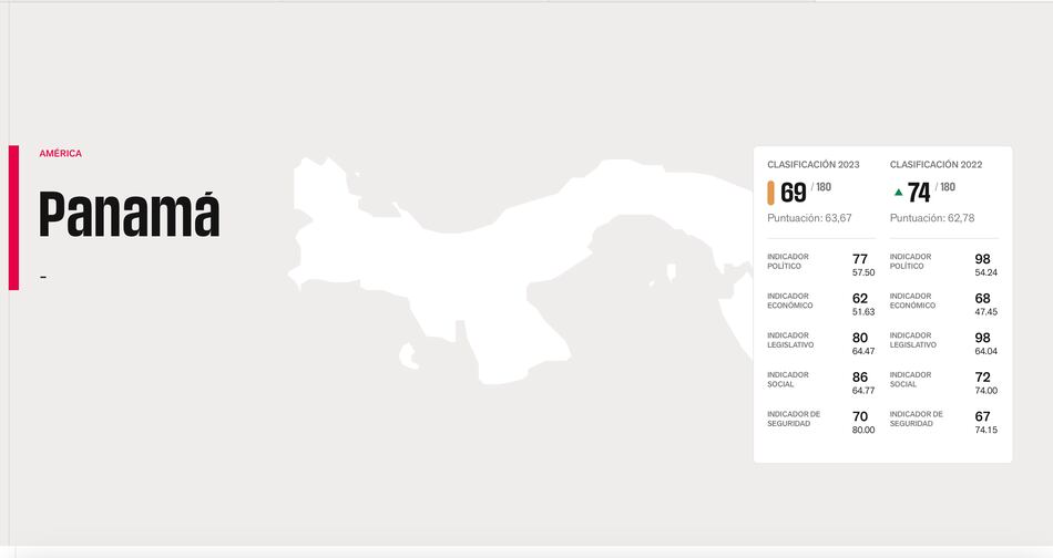 Reporteros Sin Fronteras advierte sobre el acoso judicial a los periodistas en Panamá