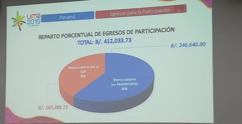 COP presenta informe tras participación en Juegos Panamericanos