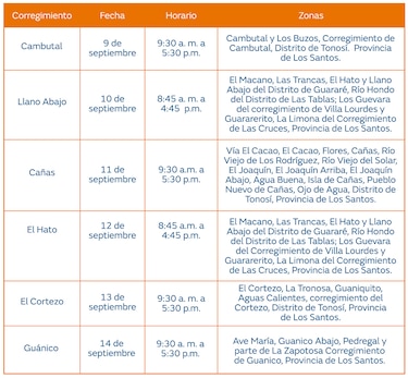 Trabajos de mantenimiento en la red eléctrica Del 9 al 15 de septiembre de 2024