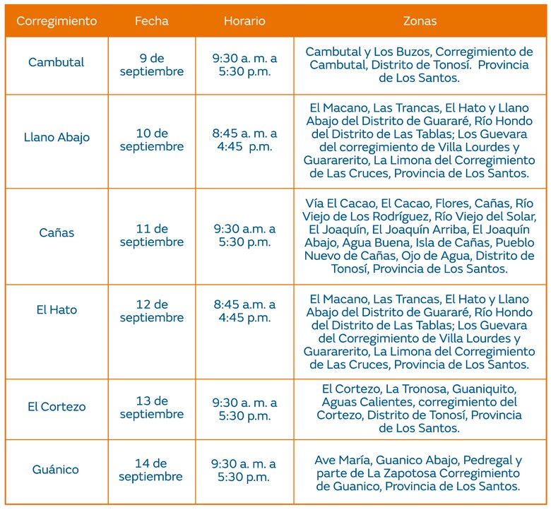 Trabajos de mantenimiento en la red eléctrica Del 9 al 15 de septiembre de 2024