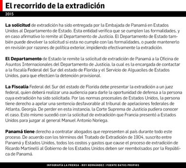 Llega a Estados Unidos solicitud de extradición de Ricardo Martinelli