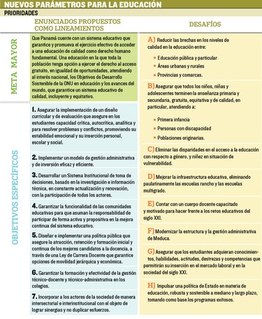 Comité garantizará políticas educativas