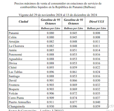 Los precios de los combustibles se mantendrán sin variación durante las próximas dos semanas