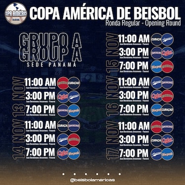 El Grupo A de la Copa América se jugará en Ciudad de Panamá