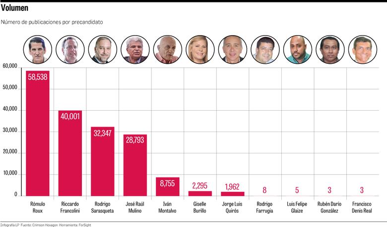 CD, ¿quién gana en las redes?