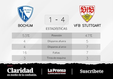 Primera victoria de la temporada para VfB Stuttgart que vence 4-1 ante VfL Bochum