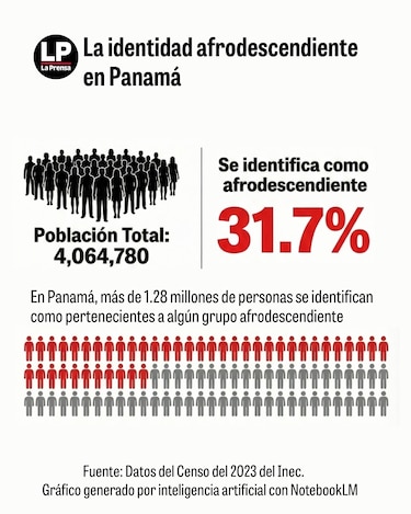 El cabello afro como identidad panameña, sociólogo habla de la polémica en las escuelas