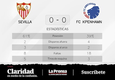 FC Köpenhamn empata de local ante Sevilla