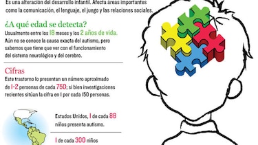Un mes dedicado al autismo