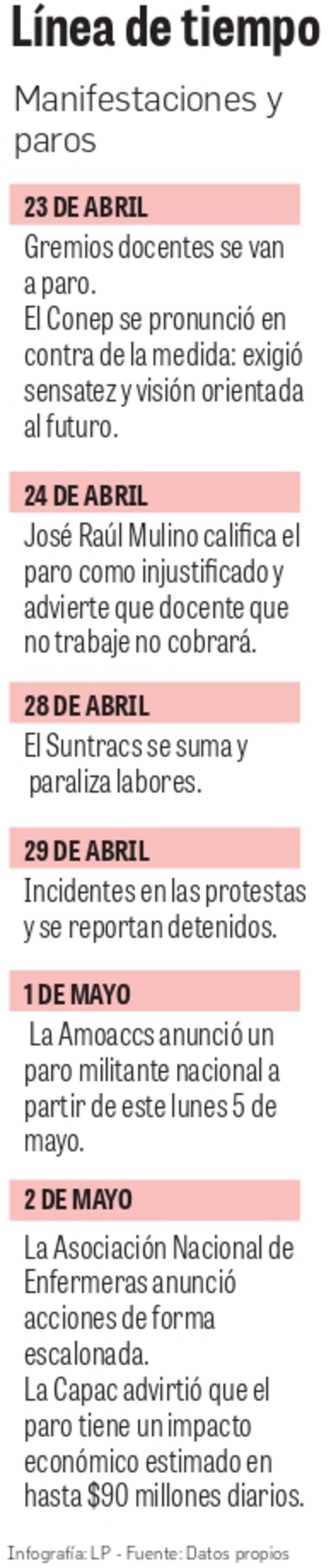 ‘El gobierno ha perdido el crédito público’: Danilo Toro