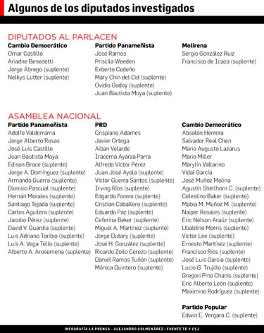 Diputados aún no reportan sus gastos de campaña
