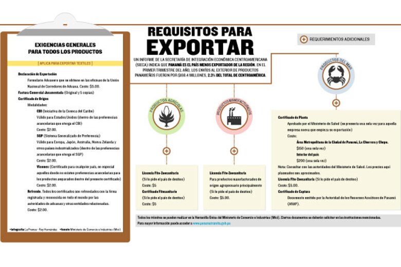 Requisitos para exportar