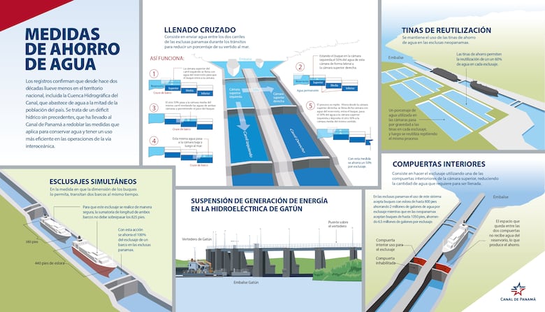 ACP invertirá $8,500 millones en seis años