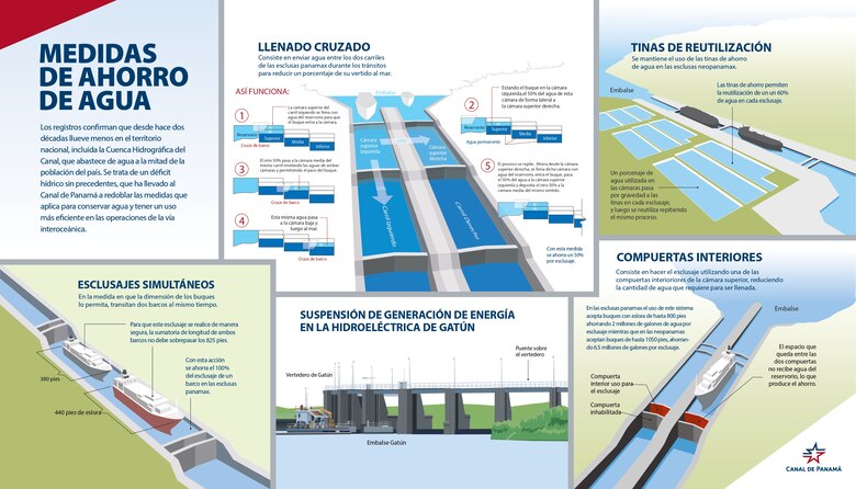 ACP invertirá $8,500 millones en seis años