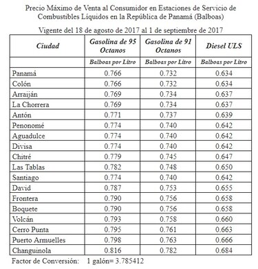 Nueva alza en los precios de los combustibles