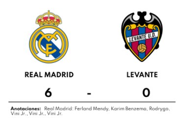Real Madrid suma otro triunfo y afianza su liderazgo en La Liga