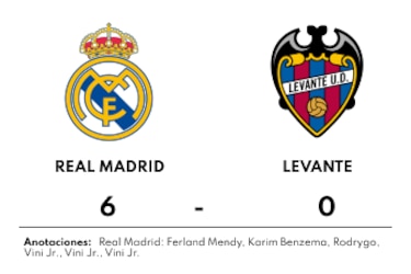 Real Madrid suma otro triunfo y afianza su liderazgo en La Liga