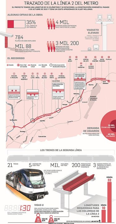 Obra ferroviaria se abre camino