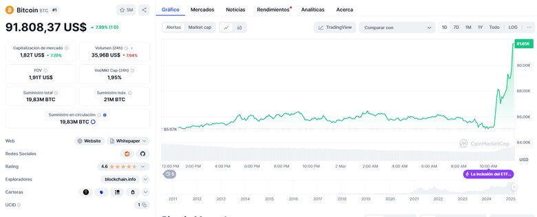 Trump anuncia la creación de una reserva estratégica de criptomonedas