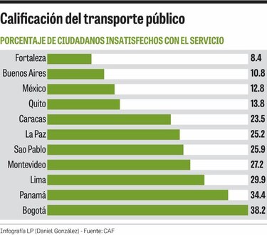 Más tiempo detrás del volante