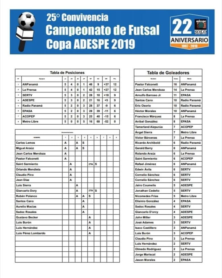 Sexta jornada de expectativas este sábado en la liga Solo Periodistas