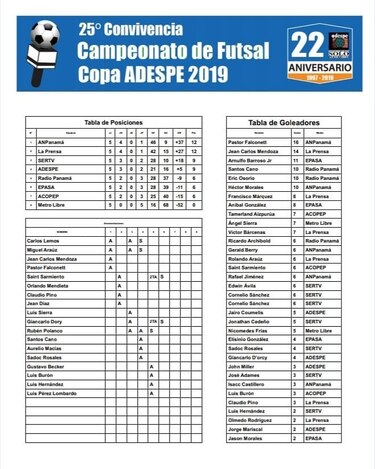 Sexta jornada de expectativas este sábado en la liga Solo Periodistas