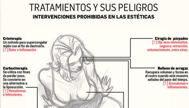 Minsa objeta proyecto que regula estéticas