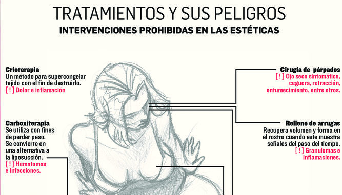 Minsa objeta proyecto que regula estéticas