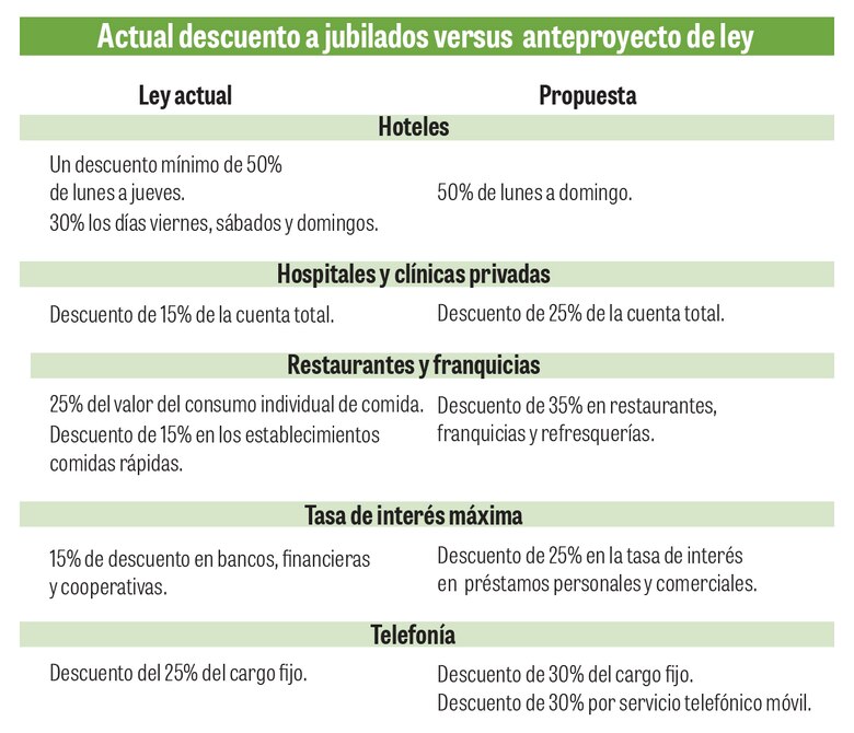 Más descuentos para jubilados: ¿Fiesta para unos, resaca para otros?