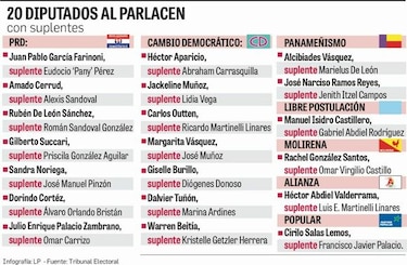 Entregan credenciales a diputados del Parlacen; Marta de Martinelli retira la de sus dos hijos