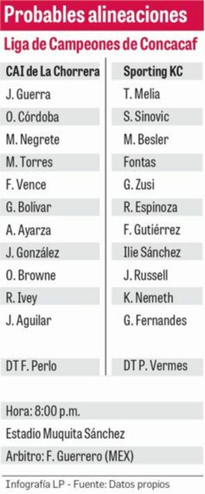 Otra visita de la MLS para el CAI