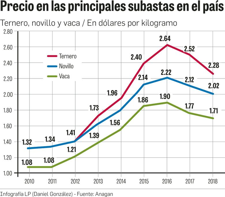 Postergan plan de exportación a China