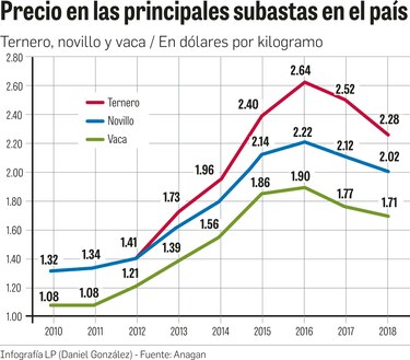 Postergan plan de exportación a China