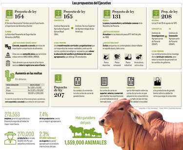 Las reformas legales que pretenden reflotar el agro