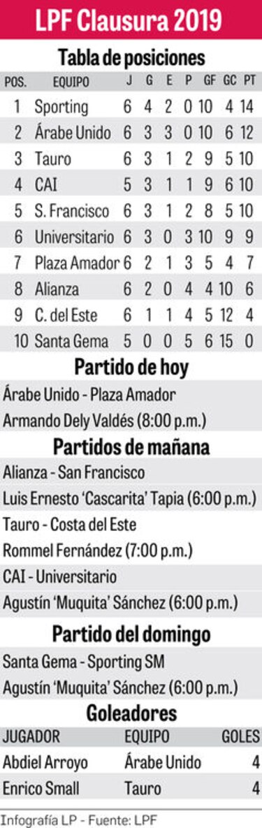 Árabe Unido va por el liderato esta noche