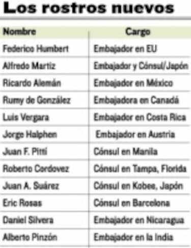 Quiénes dan la cara por Panamá