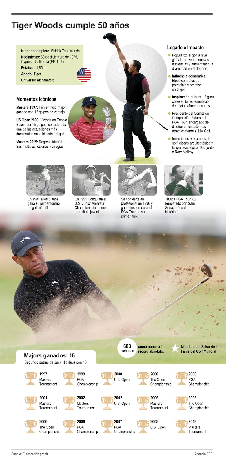 Tiger Woods cumple 50 años convertido en leyenda del golf