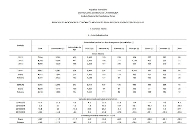 Panamá registra el peor comienzo de año en venta de autos desde 2014