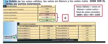 El PRD sale en defensa del proceso de primarias, tras reclamos por las ‘mesas preñadas’