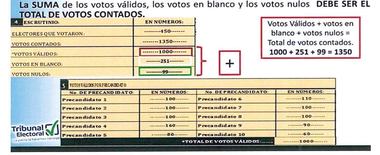 El PRD sale en defensa del proceso de primarias, tras reclamos por las ‘mesas preñadas’
